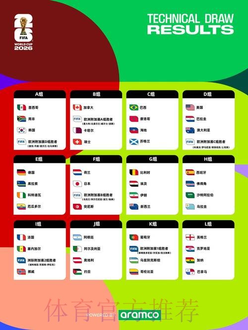 2026世界杯外围实时资讯全追踪 2026世界杯外围实时资讯全追踪